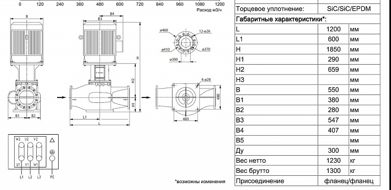 Одноступенчатый вертикальный ин-лайн насос Ридан RV 300-310/4 (арт. 015P2255)