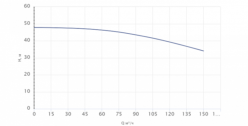 Одноступенчатый центробежный насос Wellmix TD 200-53/4Т, BQQE (арт. 22069966)