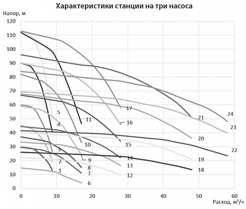 Насосная станция повышения давления Ридан WATERJUMP-3CW-50-100-F-RMV 20-6F (арт. 315NS2240)