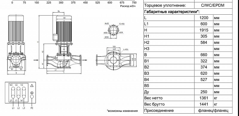 Одноступенчатый вертикальный ин-лайн насос Ридан RV 250-465/4 (арт. 015P2090)