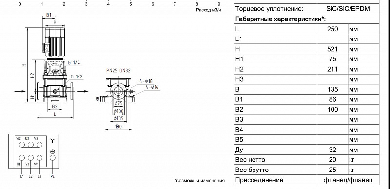Вертикальный многоступенчатый ин-лайн насос Ридан RMVI 5-2F (арт. 015P2350)