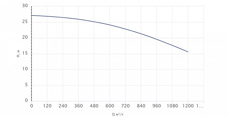 Одноступенчатый центробежный насос Wellmix TD 300-20/4Т, BQQE (арт. 22069949)
