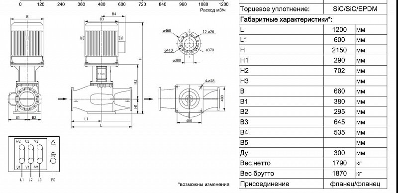 Одноступенчатый вертикальный ин-лайн насос Ридан RV 300-500/4 (арт. 015P2258)
