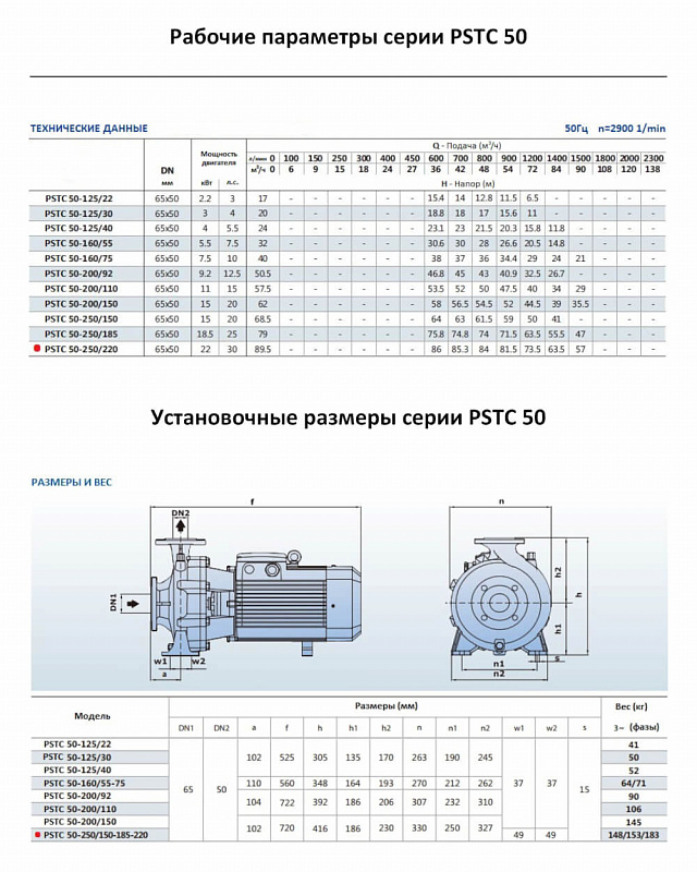 Моноблочный фланцевый насос Purity PSTC 50-250-220 (N) (арт. 100590392)